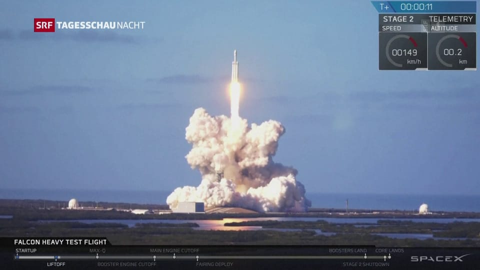 Elon Musks Falcon Heavy erfolgreich ins All gestartet