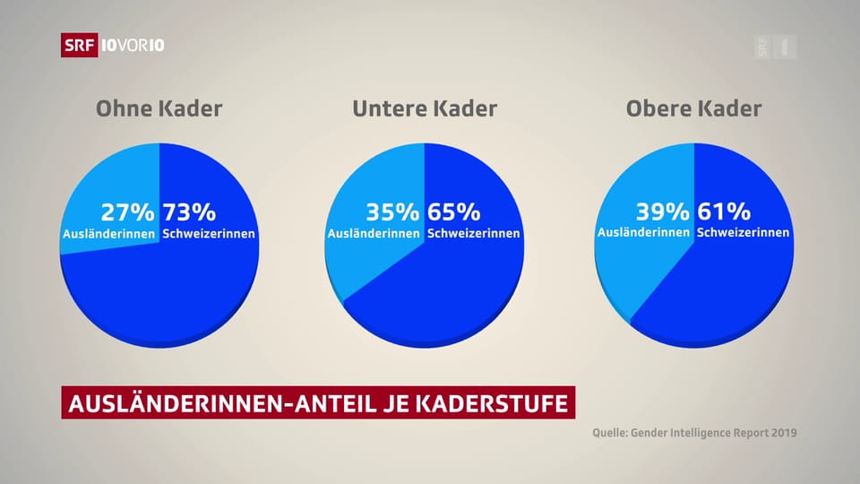 https://download-media.srf.ch/world/image/video/2019/08/954c76a6fa21446f91704c218fa1e72e.png