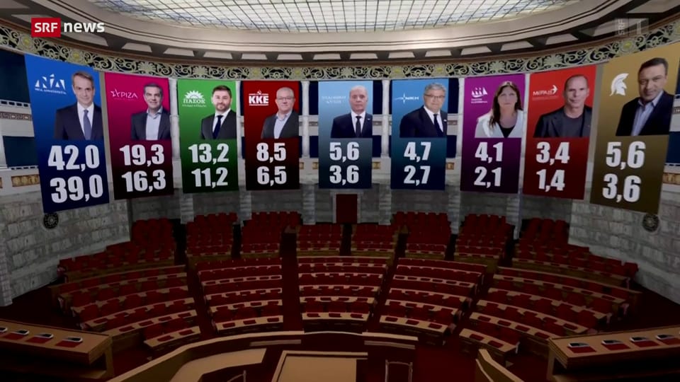 Wahlen in Griechenland: Konservative rechnen mit Erdrutschsieg