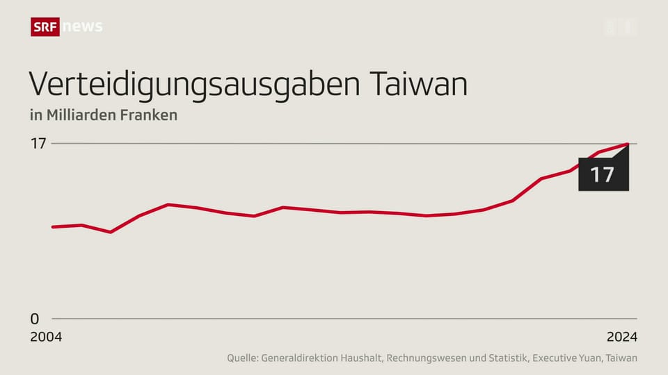 Taiwan visual data 5