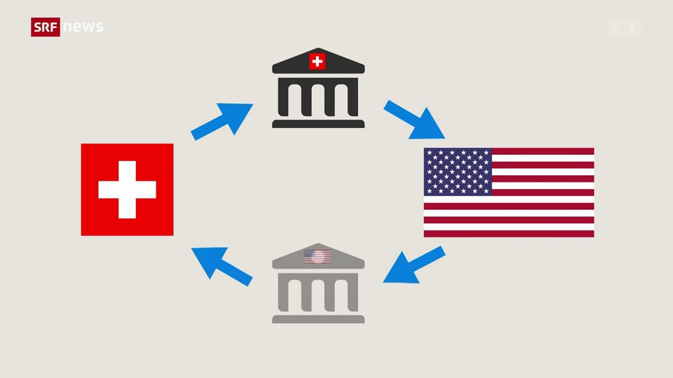 Schweiz und USA einigen sich auf Finanzdaten-Austausch