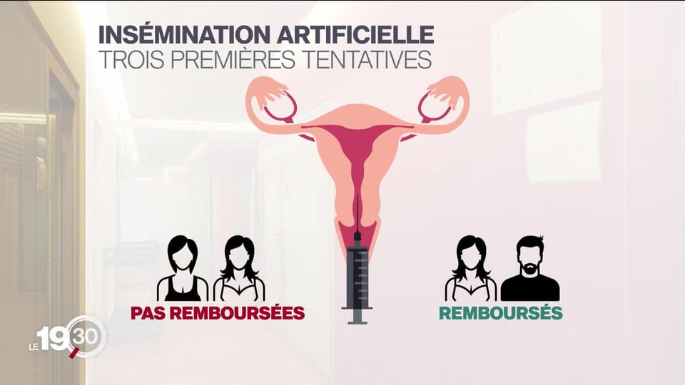 19h30 - Les couples de lesbiennes peuvent recourir à la PMA mais ils ne sont pas remboursés - Play RTS