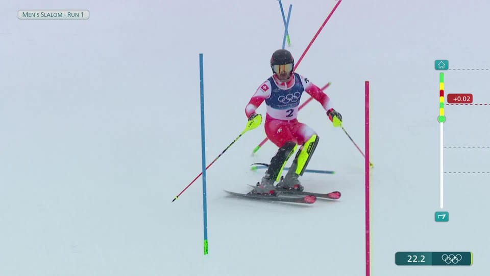 Slalom, 1re manche messieurs: revivez le passage de Loïc Meillard (SUI ...