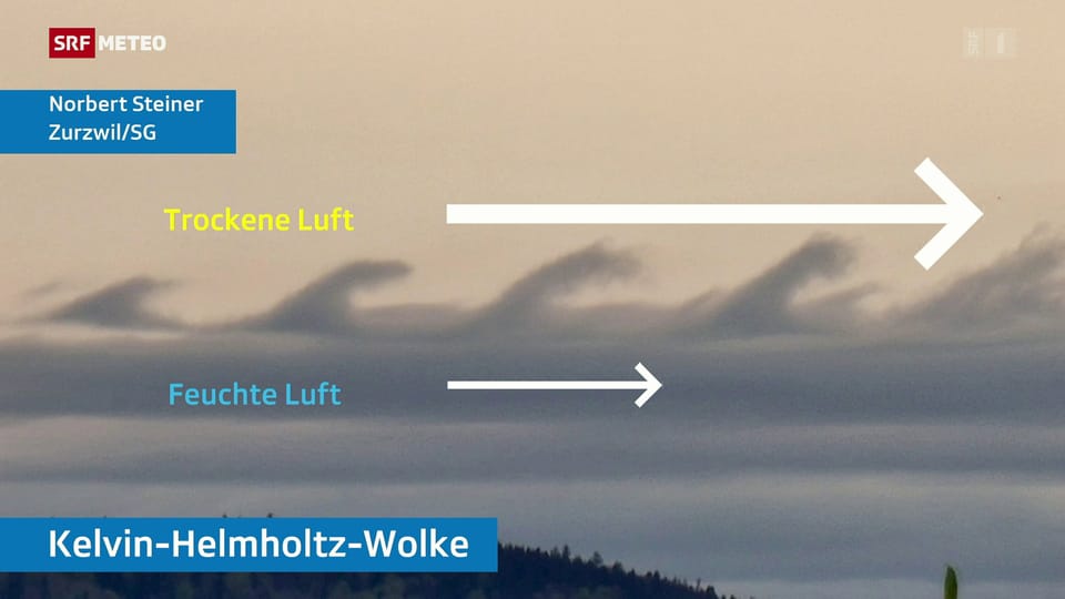 Kelvin-Helmholtz-Wellen