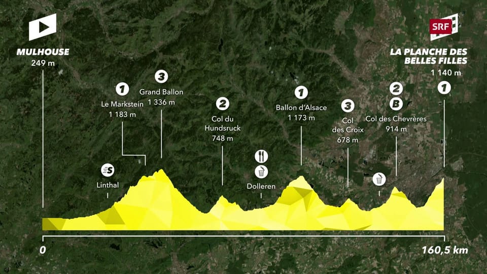 Das Profil der 6. Etappe der Tour de France