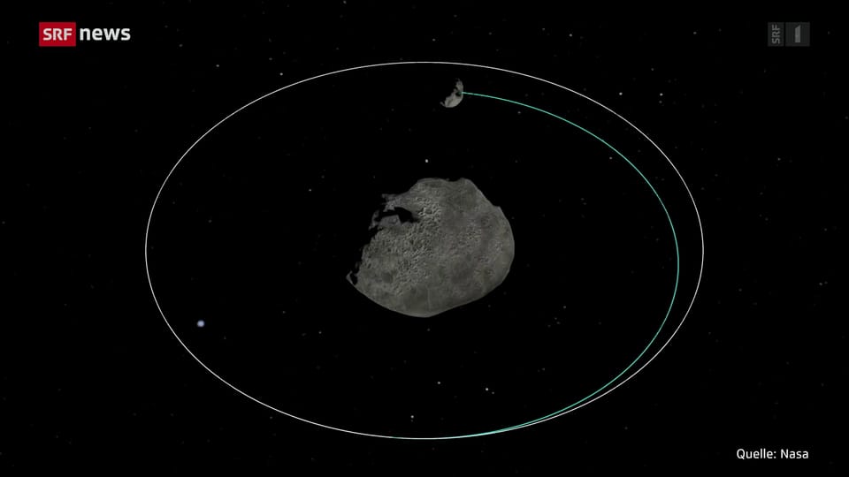 Umlaufbahn des Asteroiden «Dimorphos» konnte verändert werden