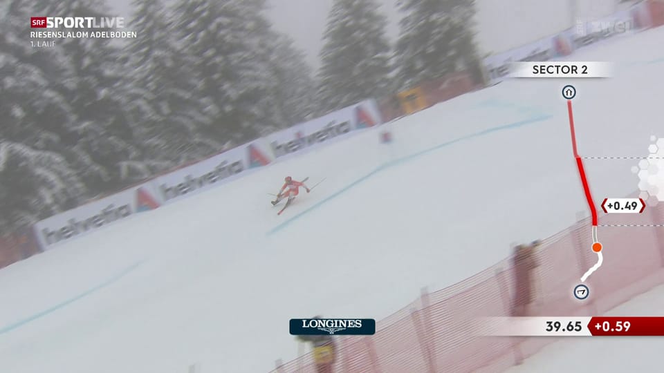 Schneller Meillard verliert im 1. Lauf einen Ski und scheidet aus