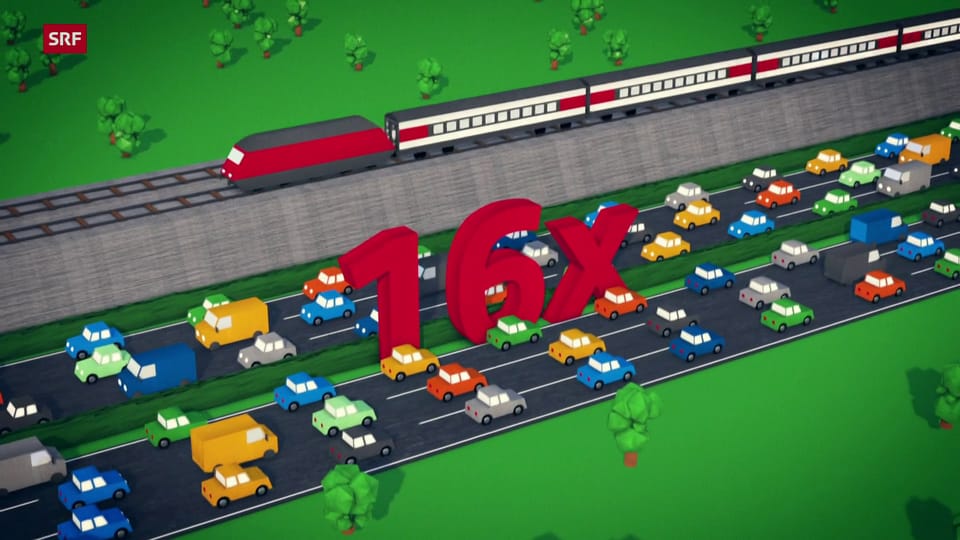 Erklärvideo: Auto oder Zug: Was ist effizienter?