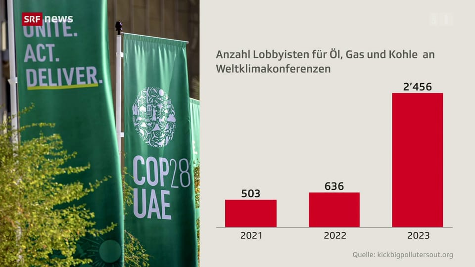 Archiv: COP28 in Dubai: Lobbyisten weibeln am Klimagipfel