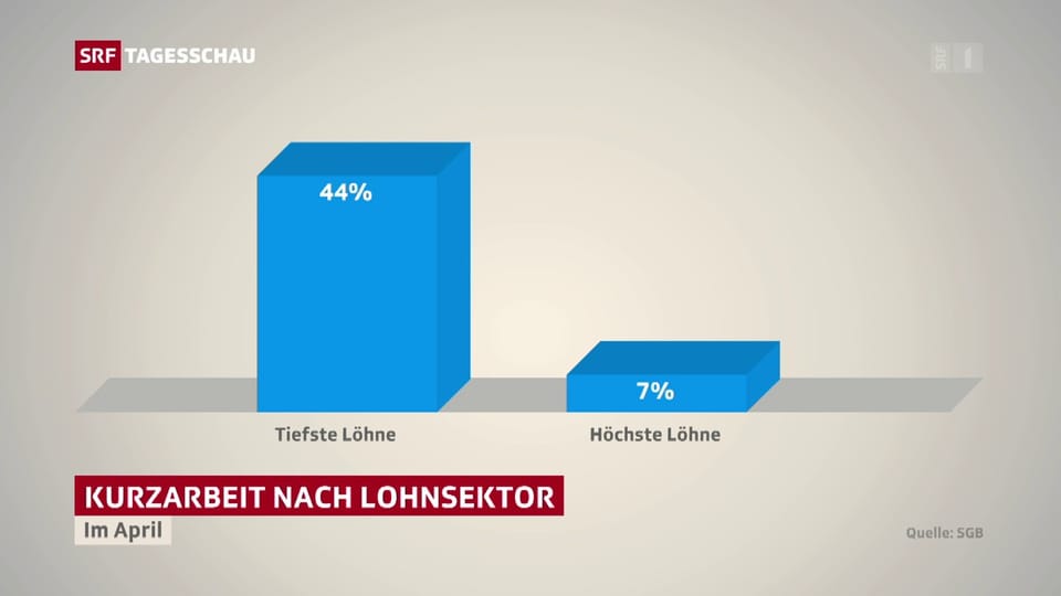 lohnklassen eth bereicherung