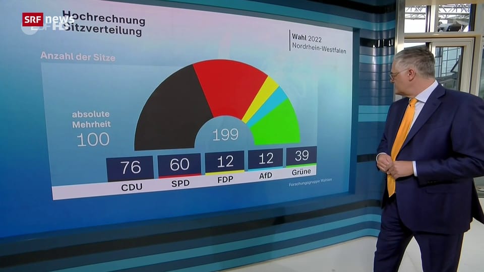 Landtagswahlen in Nordrhein-Westfalen 