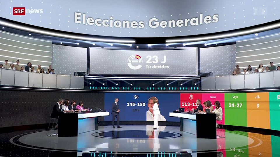 Parlamentswahlen in Spanien: Links und rechts sind auf Augenhöhe