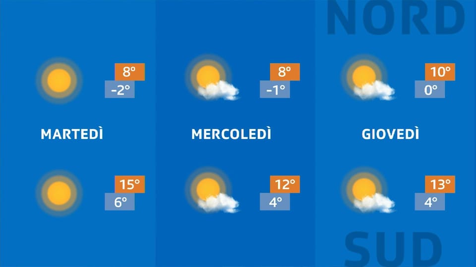 Meteo Play RSI