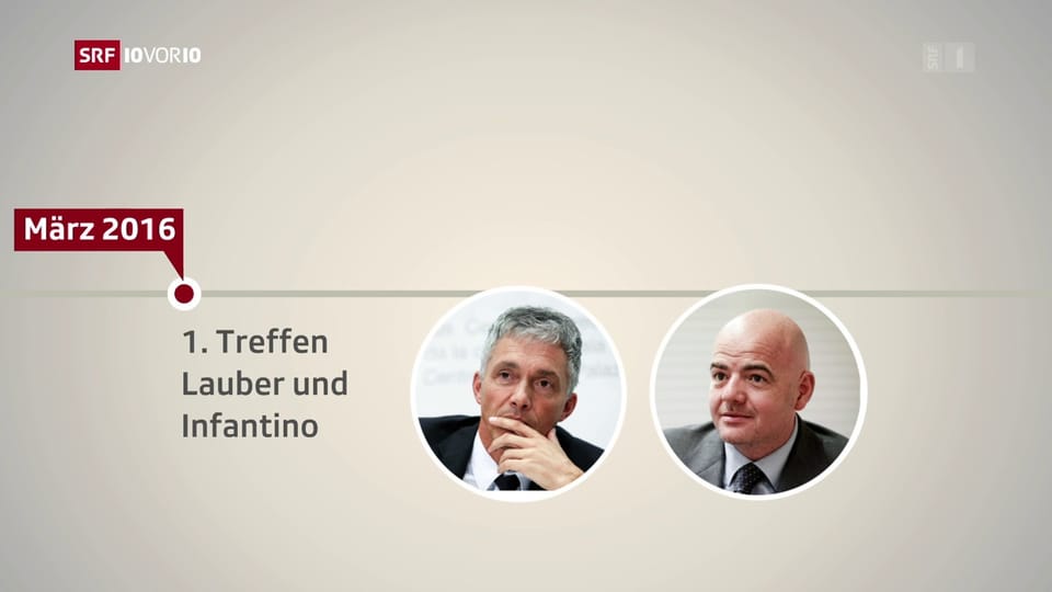 Aus dem Archiv: Aufsichtsbehörde kritisiert Schweizer Bundesanwalt