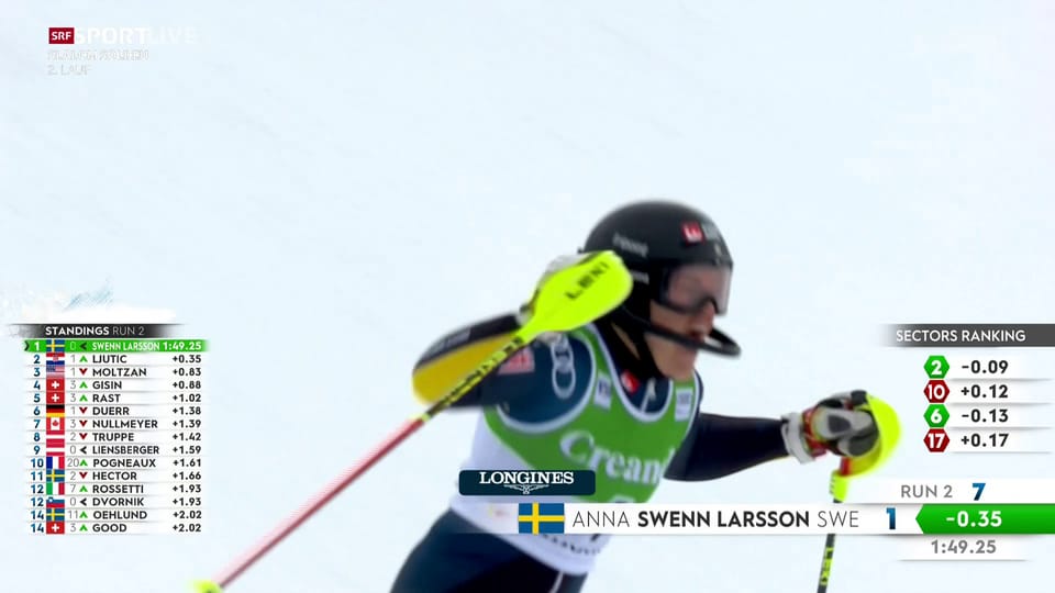 Anna Swenn-Larssons Fahrt zum Sieg