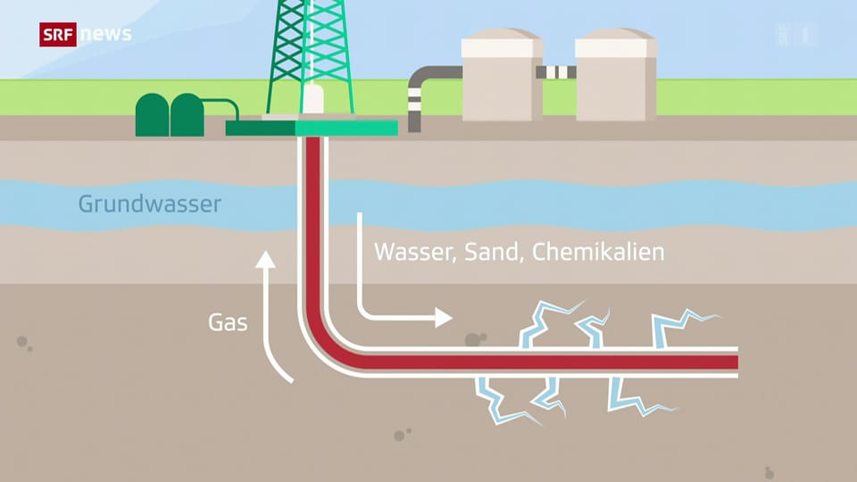 Gas aus Schweizer Boden