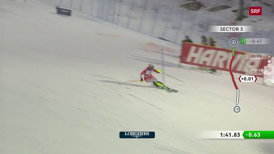 Zusammenfassung Slalom in Levi