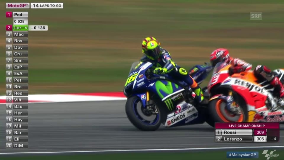 Das grenzwertige Duell zwischen Rossi und Marquez