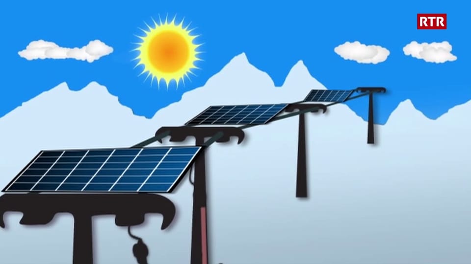 Co funcziuna il runal solar?