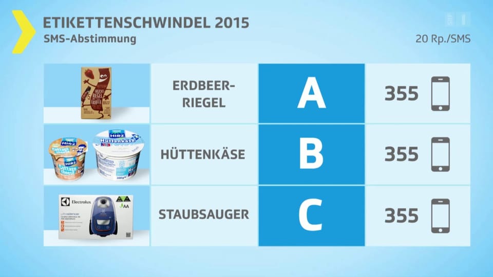 «Etikettenschwindel 2015»: Die Zuschauer entscheiden - live!