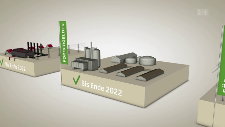 Energiestrategie 2050: Die Kernpunkte