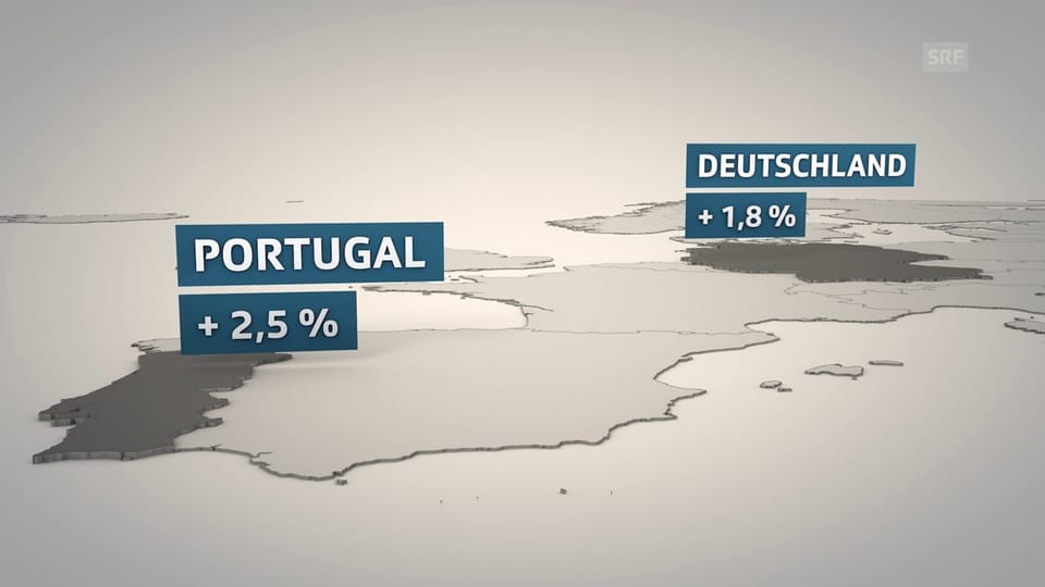 Portugal in Zahlen