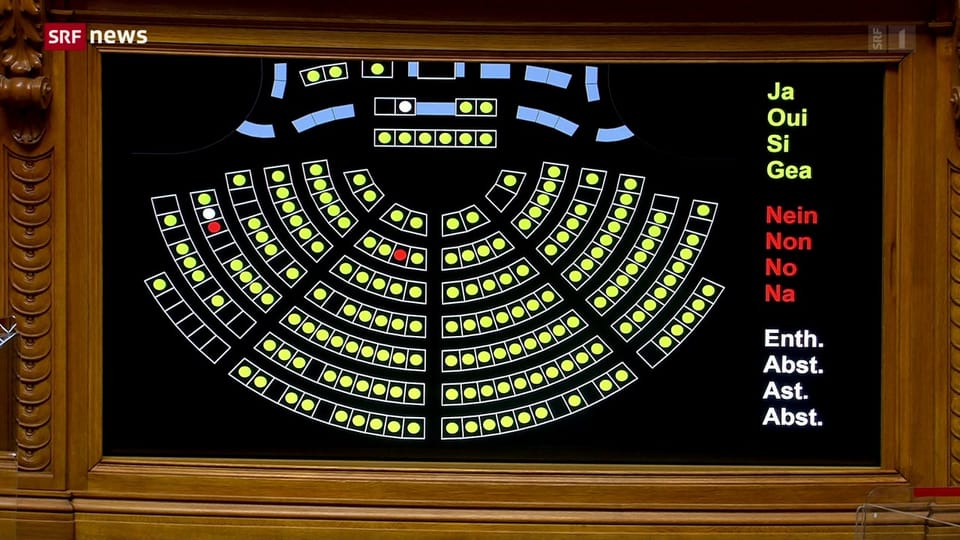 Parlament verabschiedet Covid-Gesetz