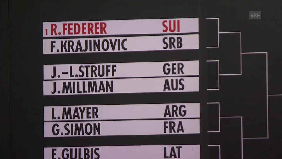 Startgegner von Federer und Wawrinka in Basel bekannt