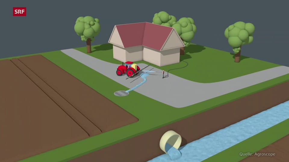 So viel Pestizid gelangt in Gewässer So viel Pestizid gelangt in Gewässer