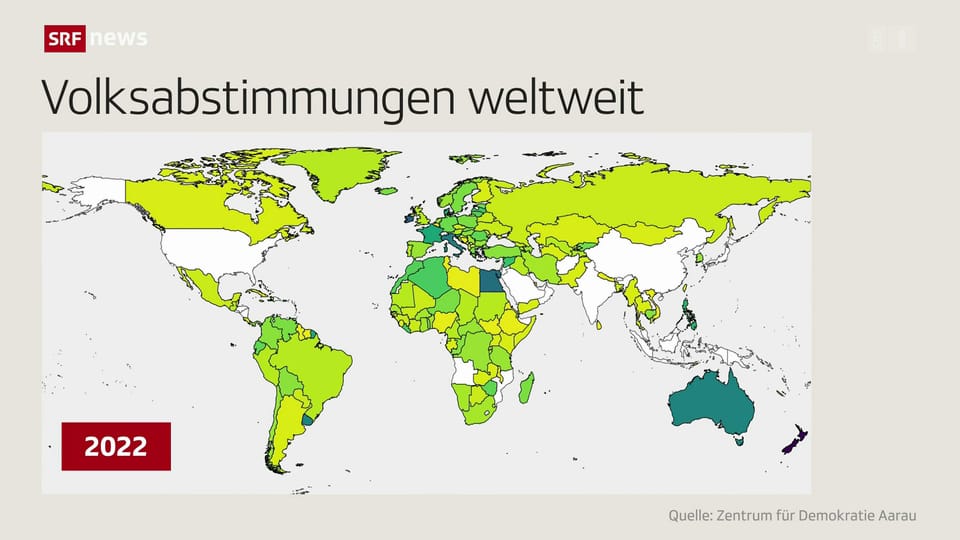 Volksabstimmungen: Schweiz ist Weltmeisterin, aber nicht einziges Land