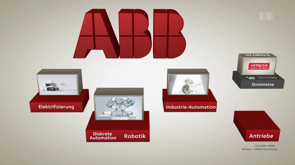 Aus dem Archiv: Der Umbau von ABB