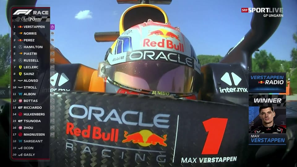 Dominatur Verstappen finescha la cursa