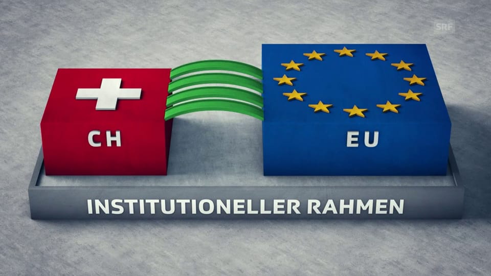 Wie sollen die Beziehungen Schweiz-EU geregelt werden?