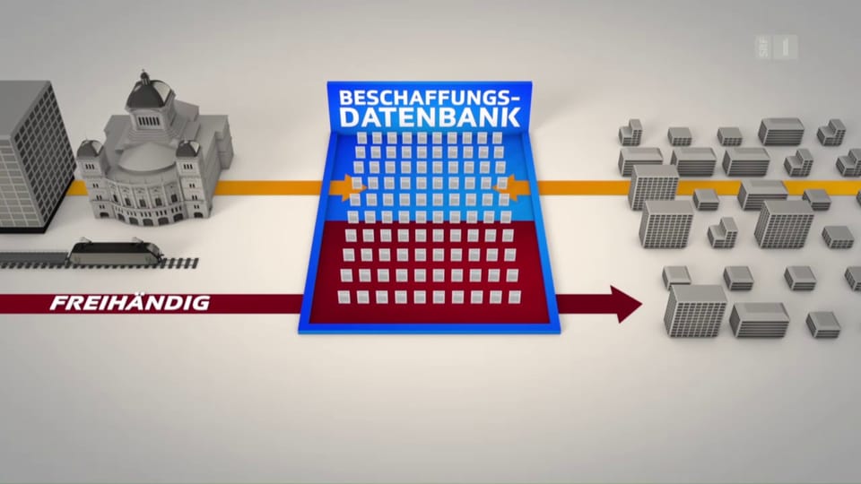 Kein Wettbewerb bei der IT-Beschaffung Kein Wettbewerb bei der IT-Beschaffung