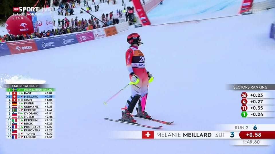 Meillard gelingt bestes Weltcupergebnis seit 6 Jahren