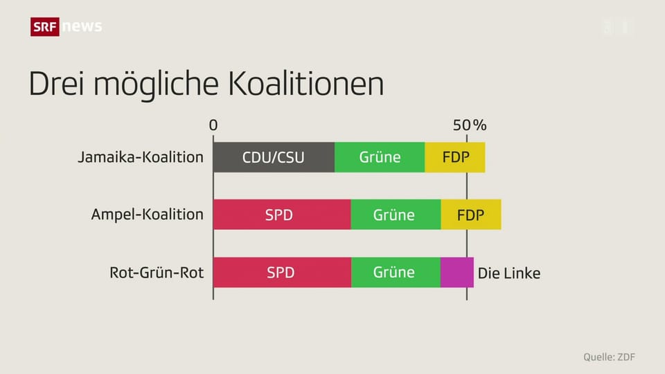 Deutschland: FDP und Linke als Kanzlermacherinnen