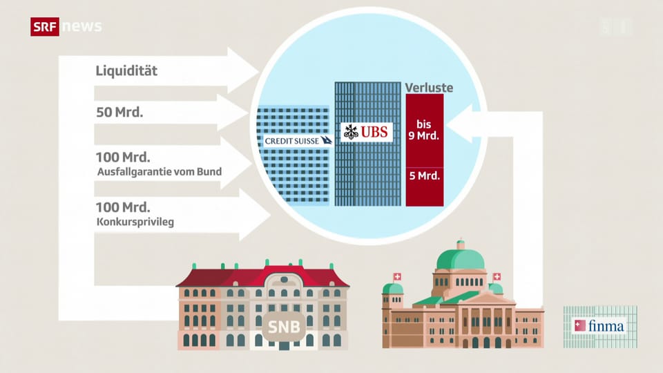 UBS übernimmt Credit Suisse: Die wichtigsten Punkte