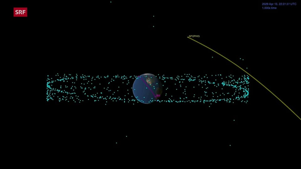 Berechnete Bahn von Apophis im Jahr 2029 (NASA/JPL-Caltech)