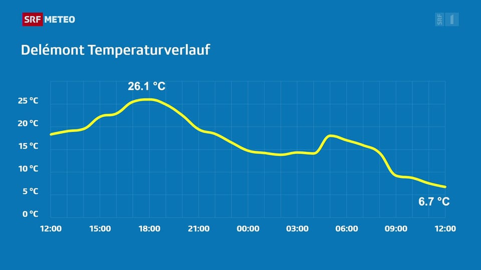 Temperatursturz (Meteo Mittagsausgabe 09.04.2022)
