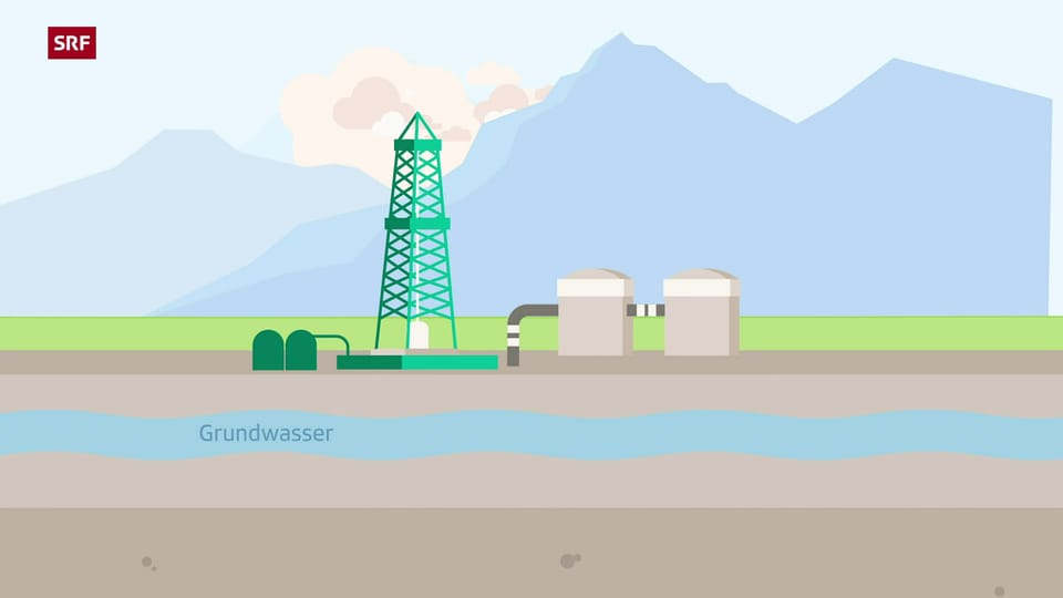 Wie funktioniert Fracking?