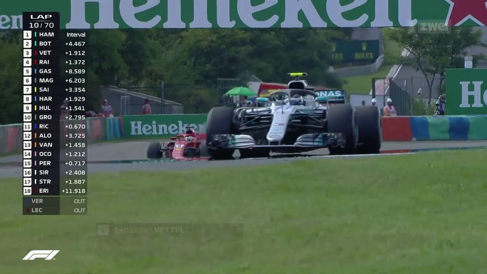 Ricciardo wird beim GP Ungarn Vierter