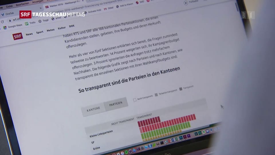Wie transparent sind die Schweizer Parteien?