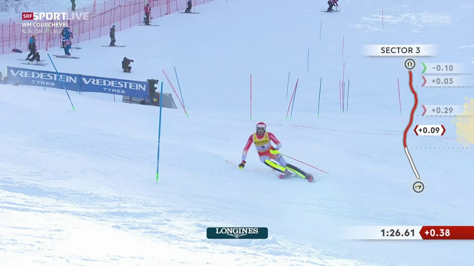 Auch Zenhäusern sorgt nicht für Schweizer Freudentag im Slalom