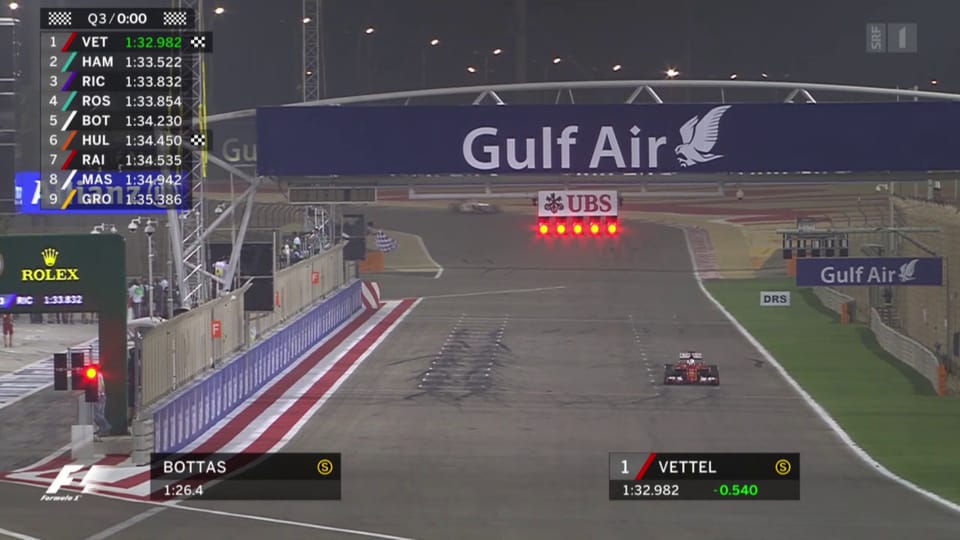 Das Qualifying in Bahrain