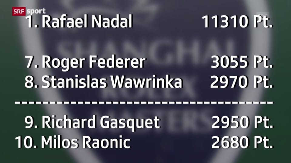 Zitterpartie für Federer und Wawrinka («sportaktuell»)