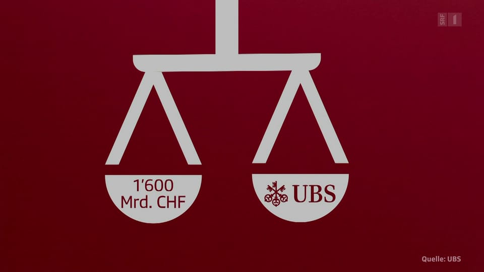 Die neue UBS – Zu mächtig, zu riskant und unbezähmbar?