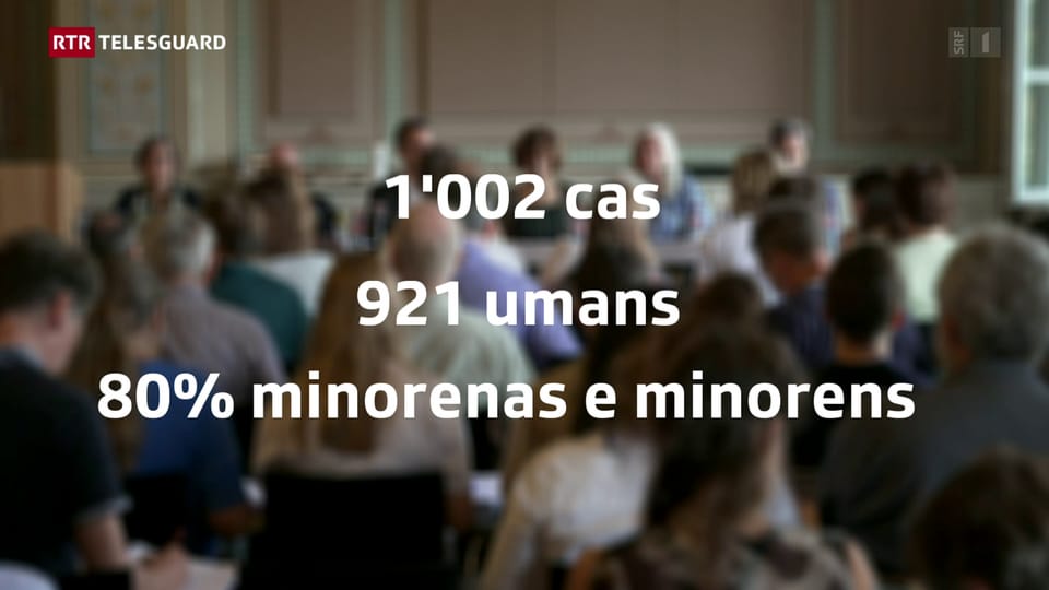Passa 1000 cas d'abus documentads en la Baselgia catolica entaifer ils davos 70 onns