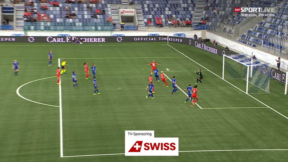 Erneut nach einem Standard: Die Schweizerinnen legen das 2:0 nach