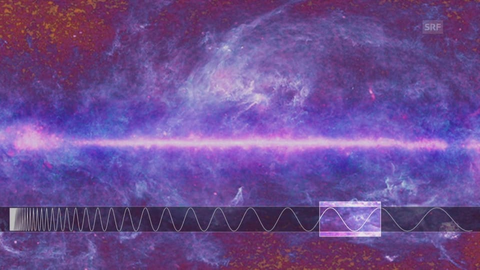 Von Gammastrahlung bis Radiowellen: Das ist die Milchstrasse