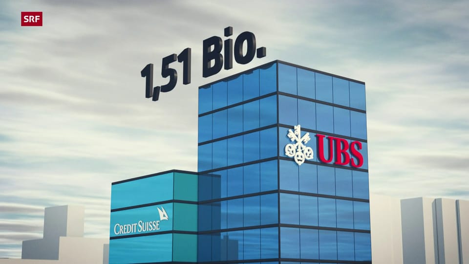 Erklärvideo: Die Bilanzsummer der neuen UBS